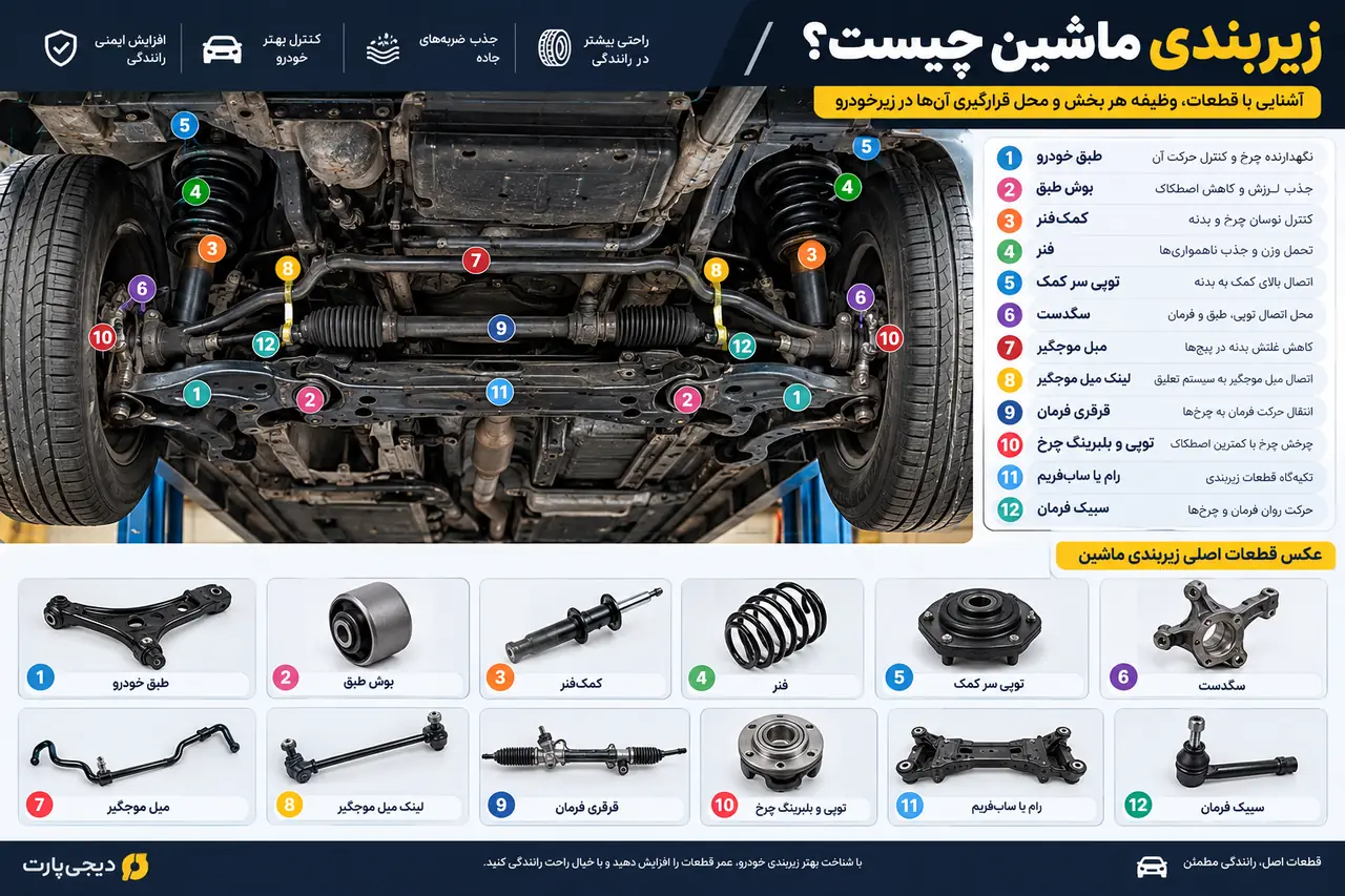 زیربندی ماشین چیست؟ از صدای تق‌تق تا شناخت قطعه خراب با عکس