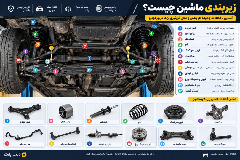 زیربندی ماشین چیست؟ از صدای تقتق تا شناخت قطعه خراب با عکس
